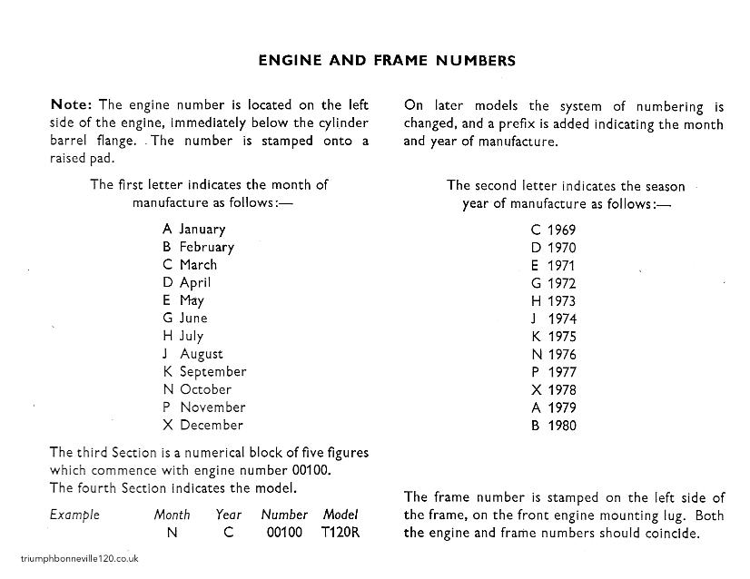 triumph car engine numbers year